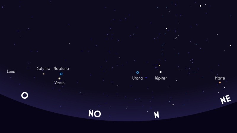 Advierten que la alineación de planetas no será tal y que sólo se podrán ver Venus, Júpiter y Marte.