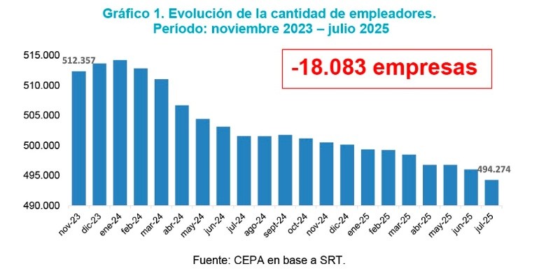 (Centro de Economía Política Argentina) 
