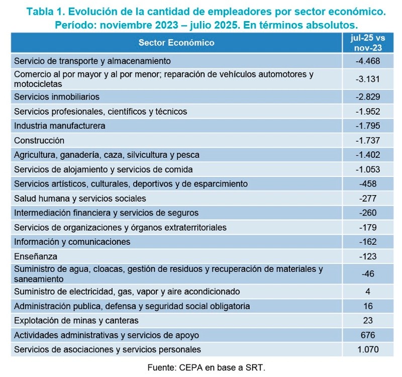 (Centro de Economía Política Argentina)  