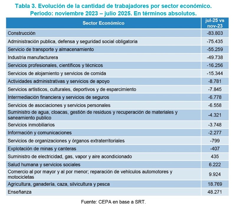 (Centro de Economía Política Argentina)  