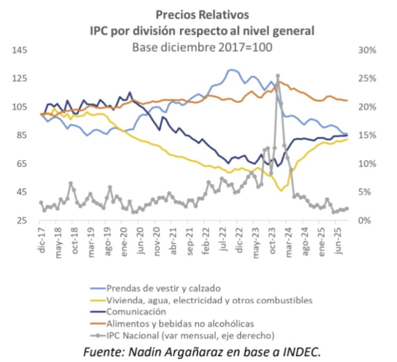 (Instituto Argentino de Análisis Fiscal) 