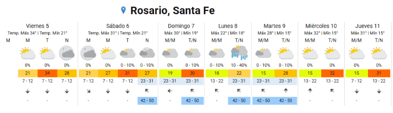 Captura del Servicio Meteorológico Naciona. 