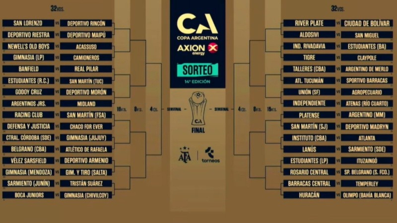 El cuadro completo de los 32avos de final de la Copa Argentina. 