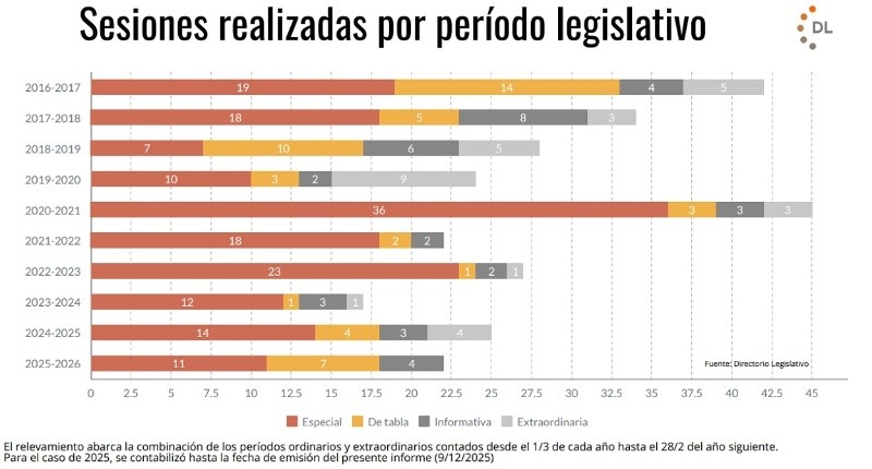  (Directorio Legislativo)