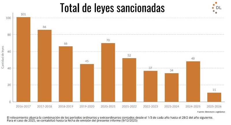 (Directorio Legislativo) 