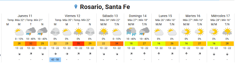 Captura Servicio Meteorológico Nacional. 
