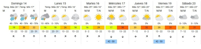 &nbsp;El SMN anuncia lluvias para todo el domingo.