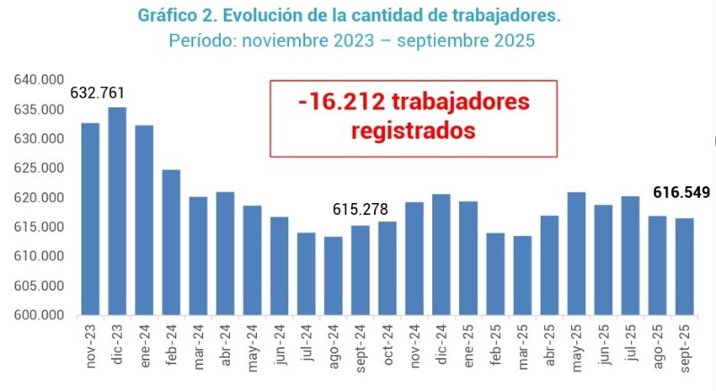 Fuente:&nbsp;Cepa en base a SRT.