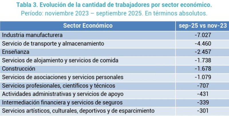 &nbsp;&nbsp;Fuente:&nbsp;Cepa en base a SRT.