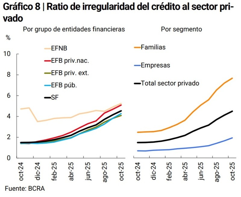 &nbsp;(Banco Central)