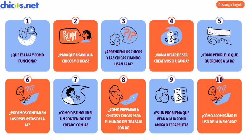 Fuente.&nbsp;Chicos.net