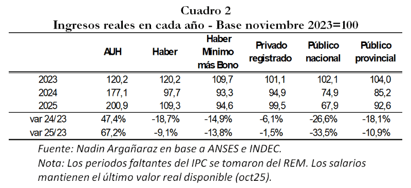 &nbsp;X/@NadinArganaraz