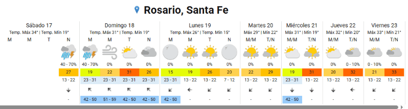 El pronóstico extendido del SMN para toda la semana.