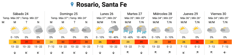 &nbsp;El pronóstico extendido para Rosario.