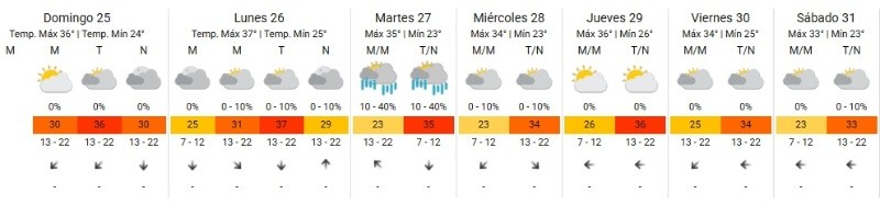 &nbsp;El calor no da tregua (SMN).