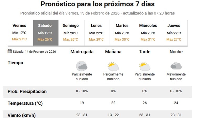 El pronóstico del SMN.&nbsp;