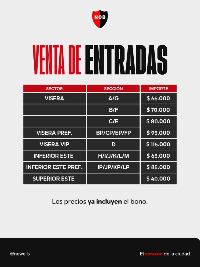 Los precios de las entradas según cada sector de plateas.