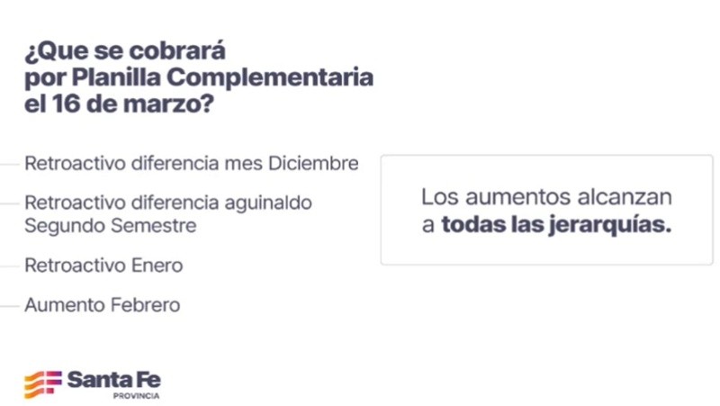 &nbsp;Los puntos contenidos en la planilla complementaria de salarios de fuerzas de seguridad. 