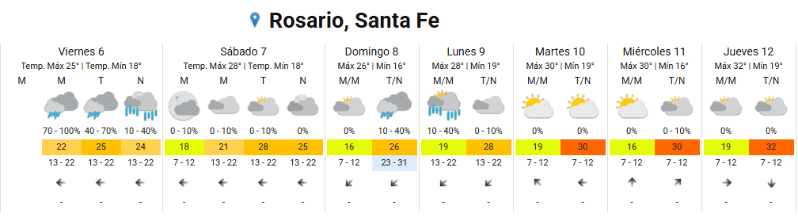 Servicio Meteorológico Naciona.&nbsp;