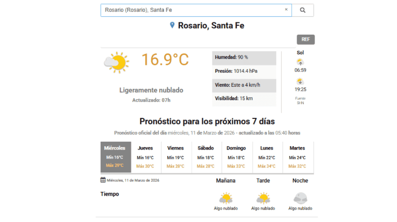 &nbsp;El clima en la ciudad de Rosario según el Servicio Meteorológico Nacional.