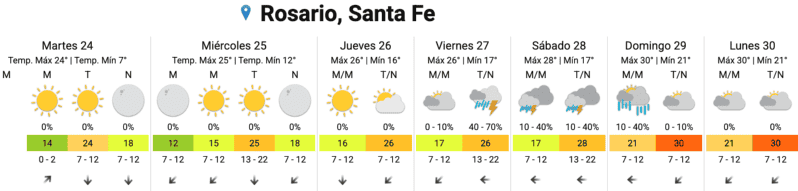 &nbsp;El pronóstico extendido.