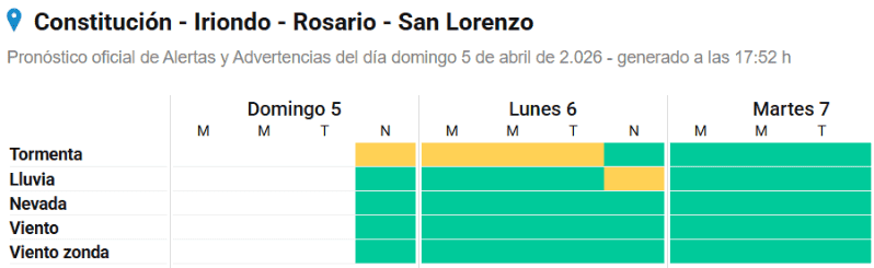 &nbsp;El gráfico de alerta del SMN.