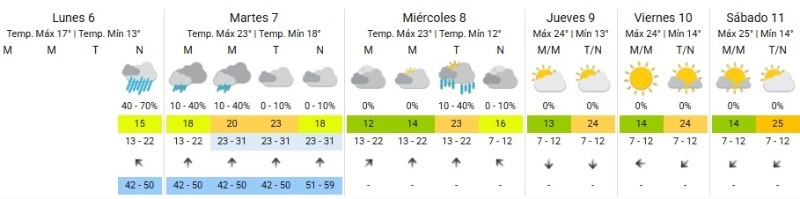 El pronóstico extendido del SMN.&nbsp;