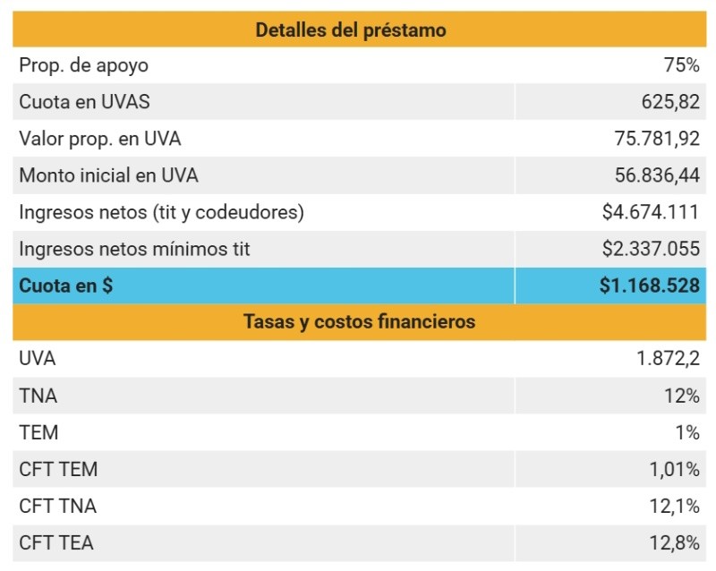 Banco Nación - Simulación 3.&nbsp;