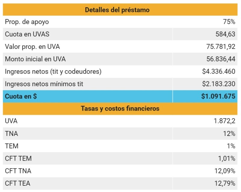 Banco Nación - Simulación 4.&nbsp;