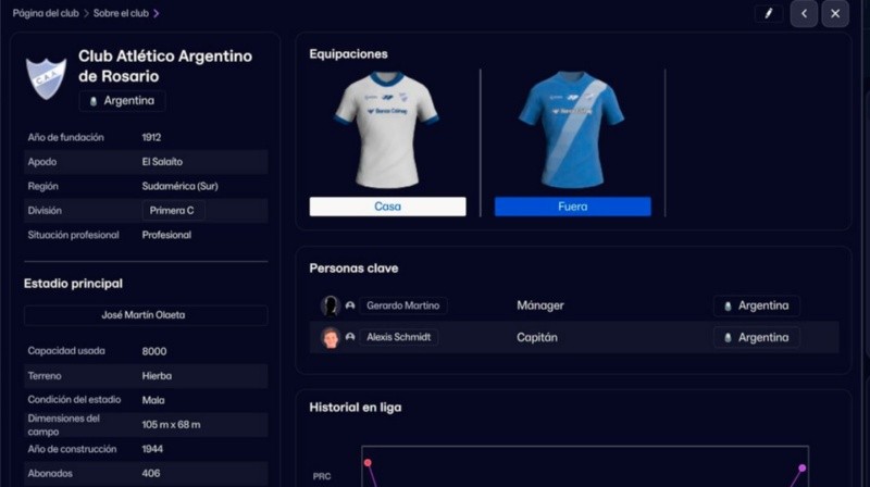 Perfil de Argentino de Rosario.&nbsp;