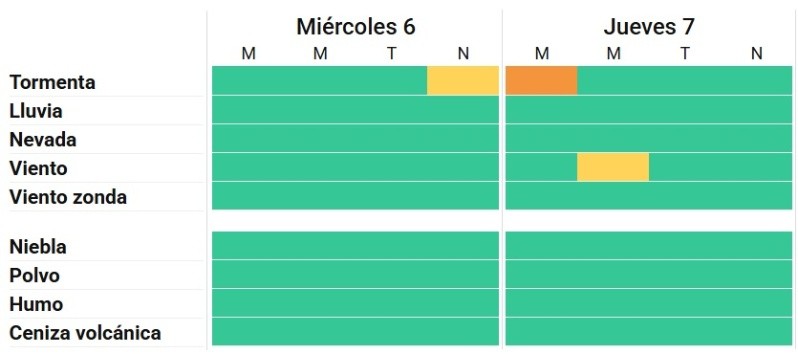 &nbsp;&nbsp;El panorama del SMN para miécoles y jueves.