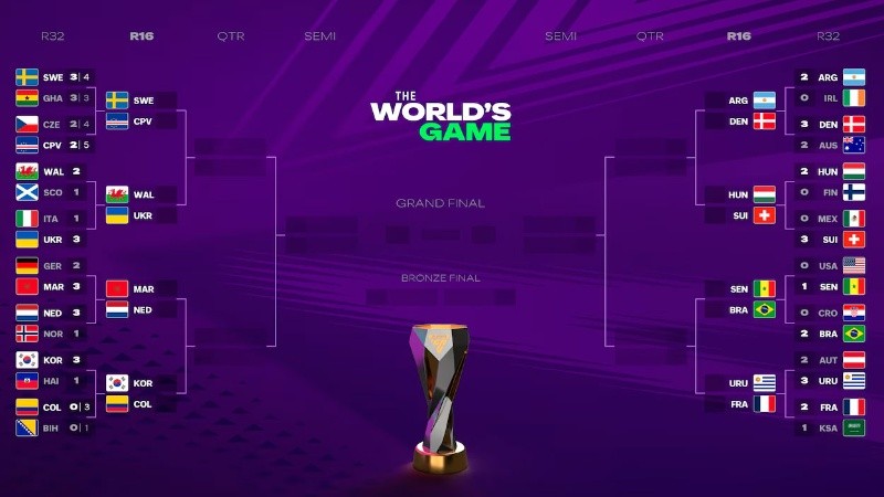 El formato será el mismo que el Mundial.&nbsp;