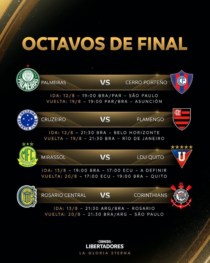 Así quedó la grilla de octavos de la Libertadores.&nbsp;