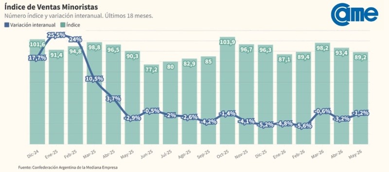 &nbsp;(Confederación Argentina de la Mediana Empresa)