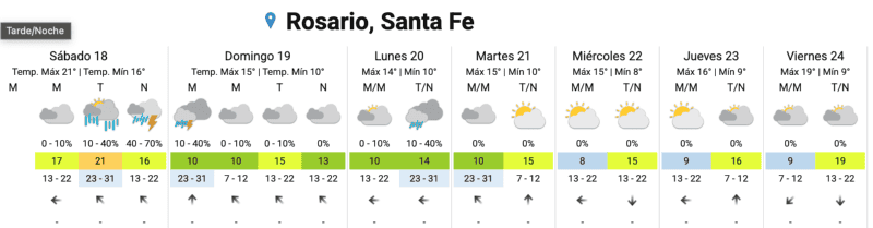 &nbsp;El pronóstico extendido.