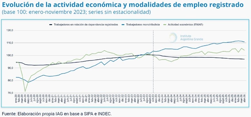 (Instituto Argentina Grande)