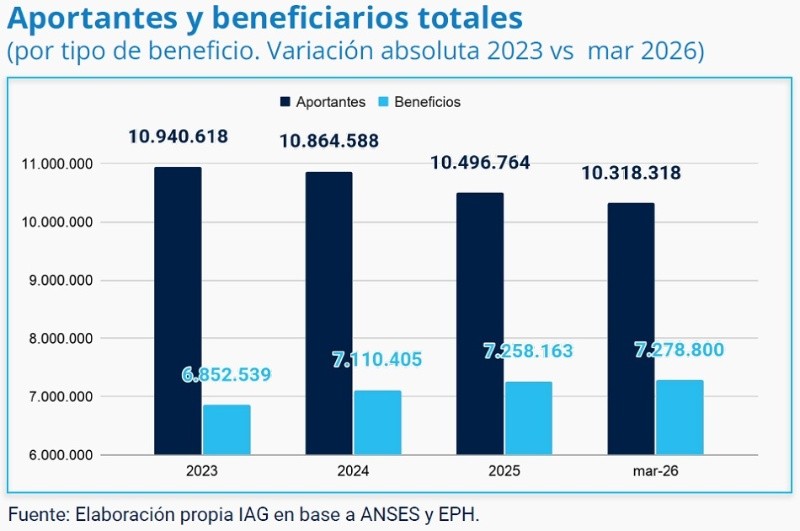 (Instituto Argentina Grande)