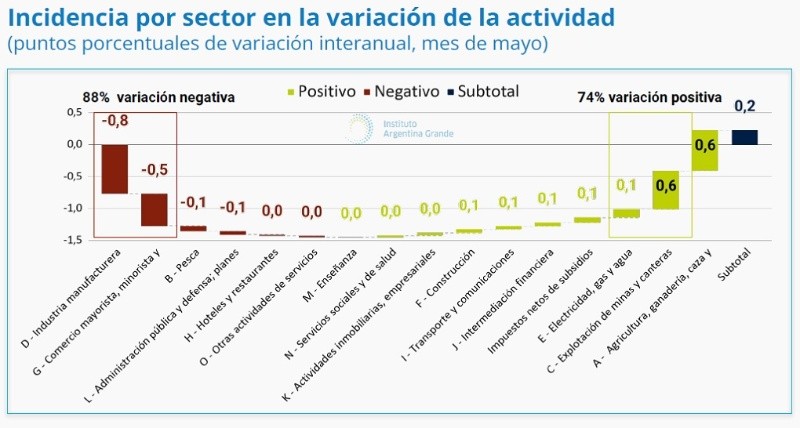(Instituto Argentina Grande)