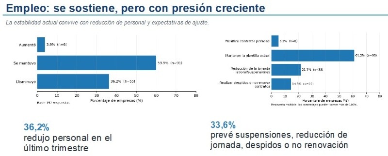 Fuente: Apyme