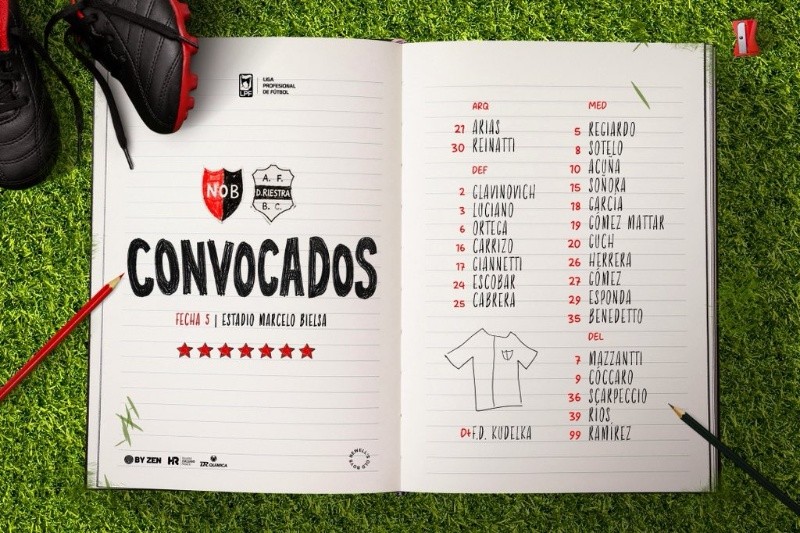 Todos los jugadores a disposición de Kudelka para este sábado.&nbsp;
