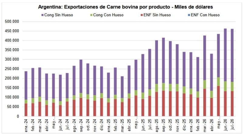 &nbsp;(Consorcio de Exportadores de Carnes Argentinas)