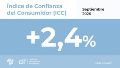 En términos regionales, el ICC mostró aumentos en el Interior y el GBA en septiembre, mientras que disminuyó en CABA.