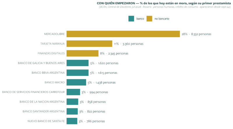 &nbsp;&nbsp;Gráfico realizado por MATE.