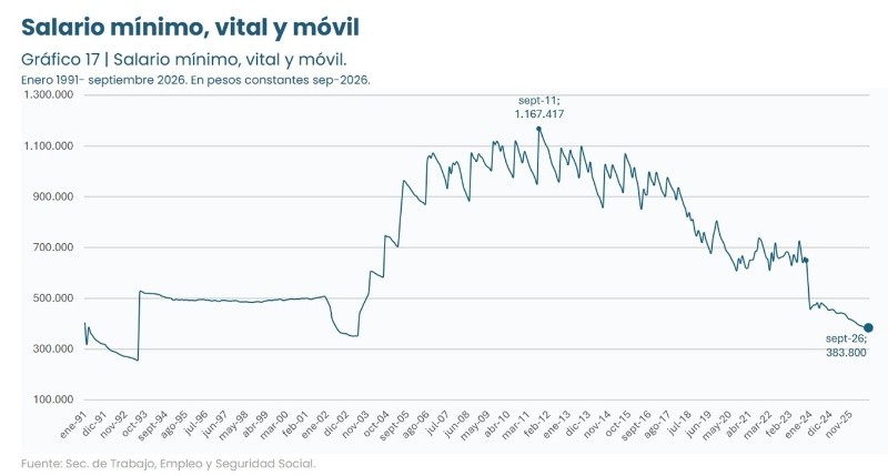 &nbsp;(Instituto Interdisciplinario de Economía Política)
