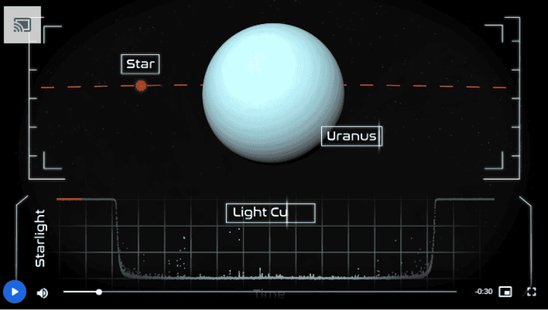 Urano pasó entre la Tierra y una estrella distante este mes