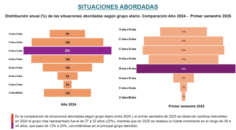  (Observatorio Provincial de Consumos Problemáticos)