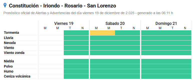 &nbsp;El reporte de alerta del SMN.