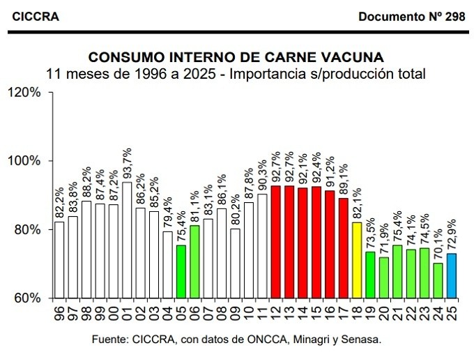 &nbsp;(Cámara de la Industria y Comercio de Carnes y Derivados de la República Argentina)