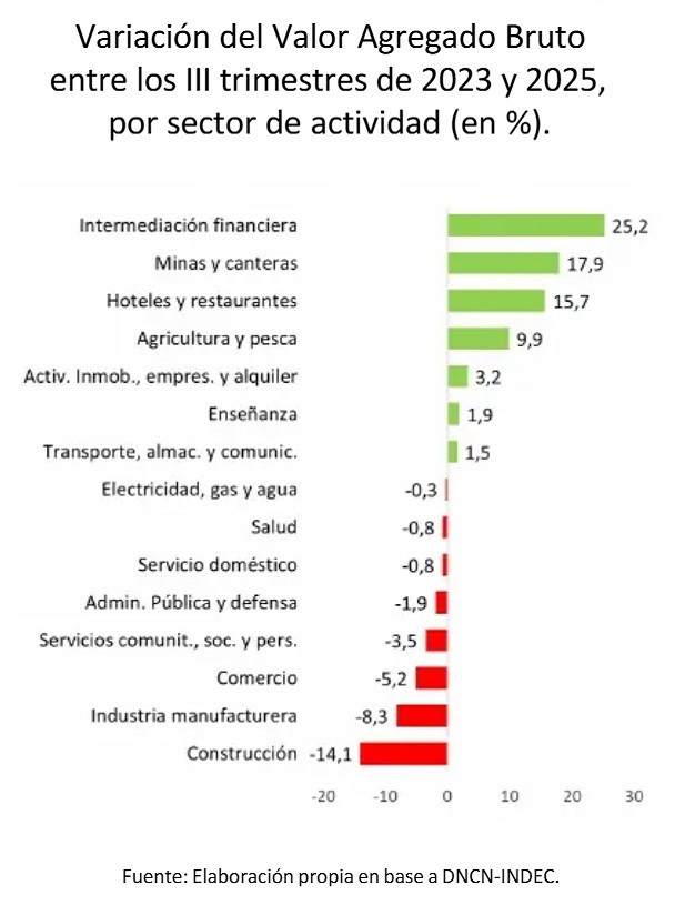 (Centro de Investigación y Formación de la República Argentina)&nbsp;
