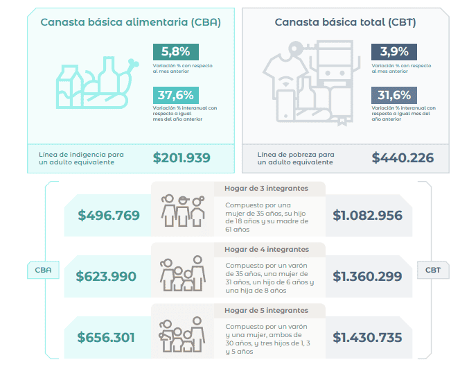 &nbsp;Un resumen del informe del Indec.